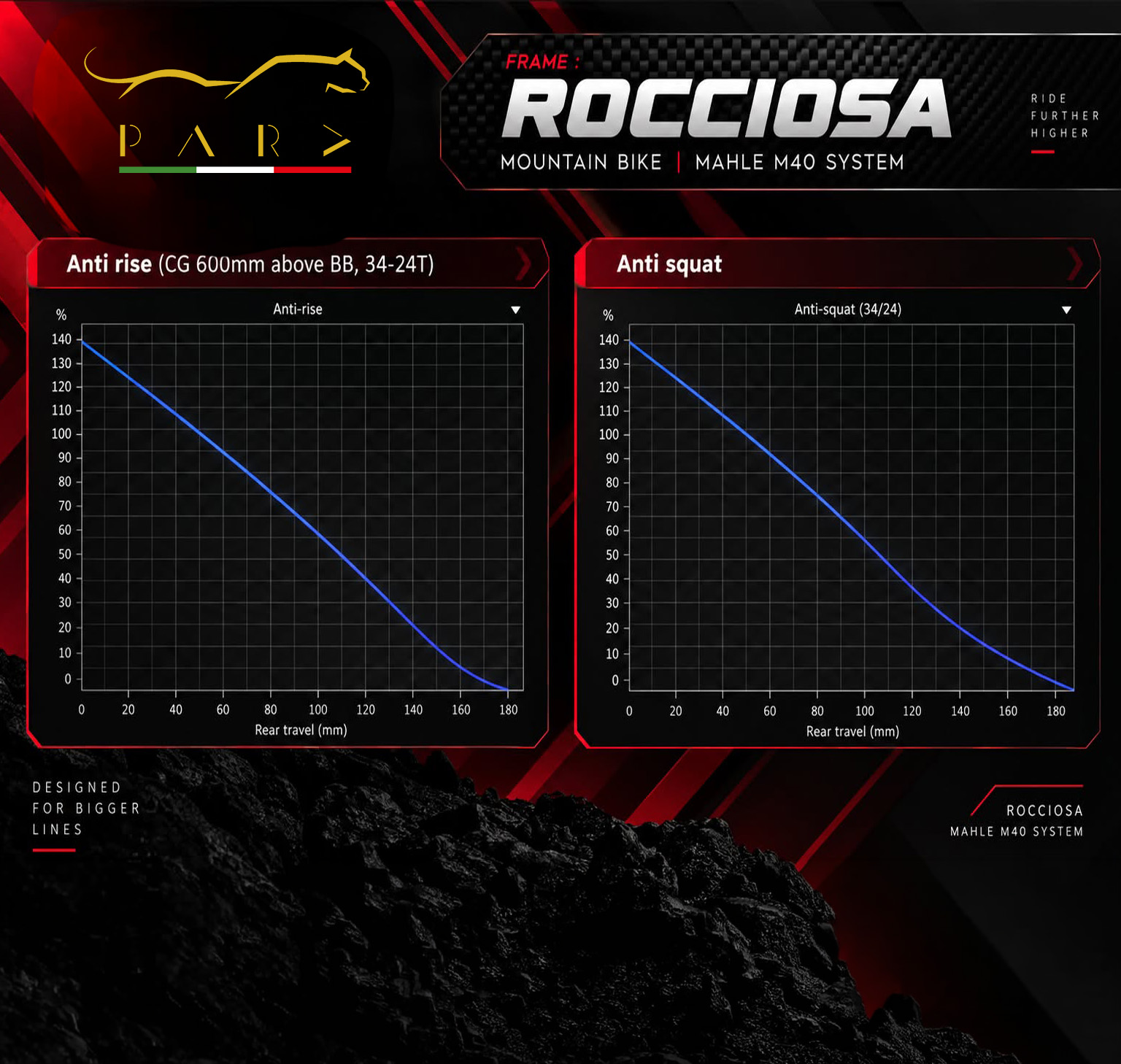Rocciosa_7